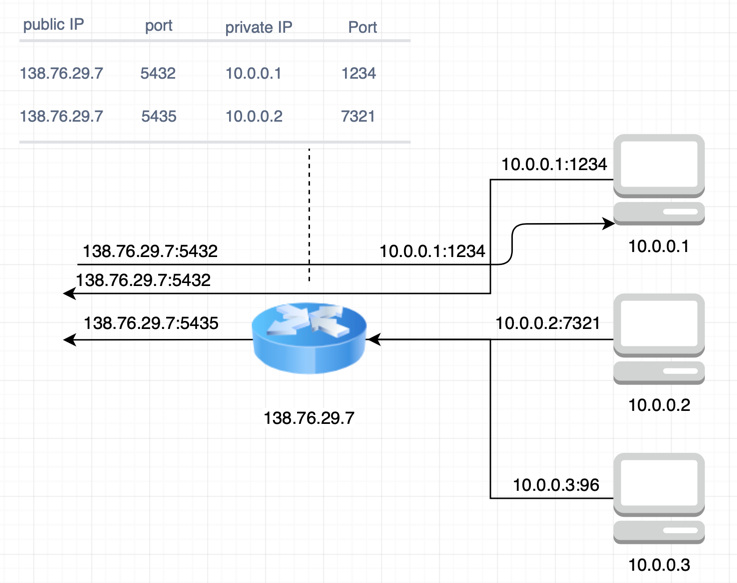 nat image with table