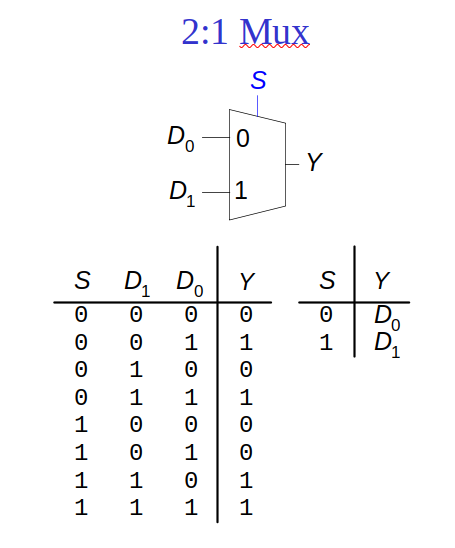 multiplexer