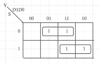 multiplexer karnaugh map