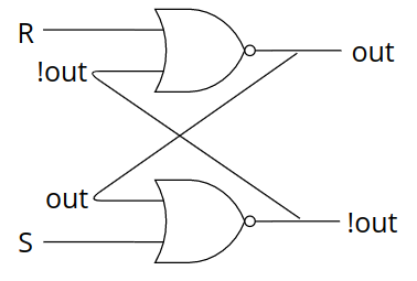 R-S Latch