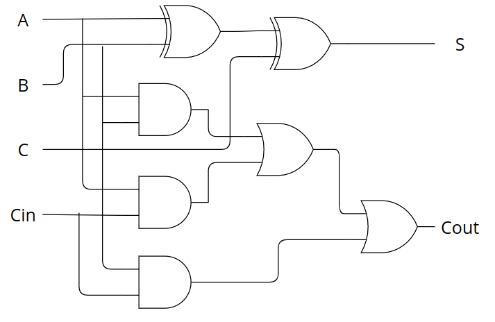 full adder logical curcuit