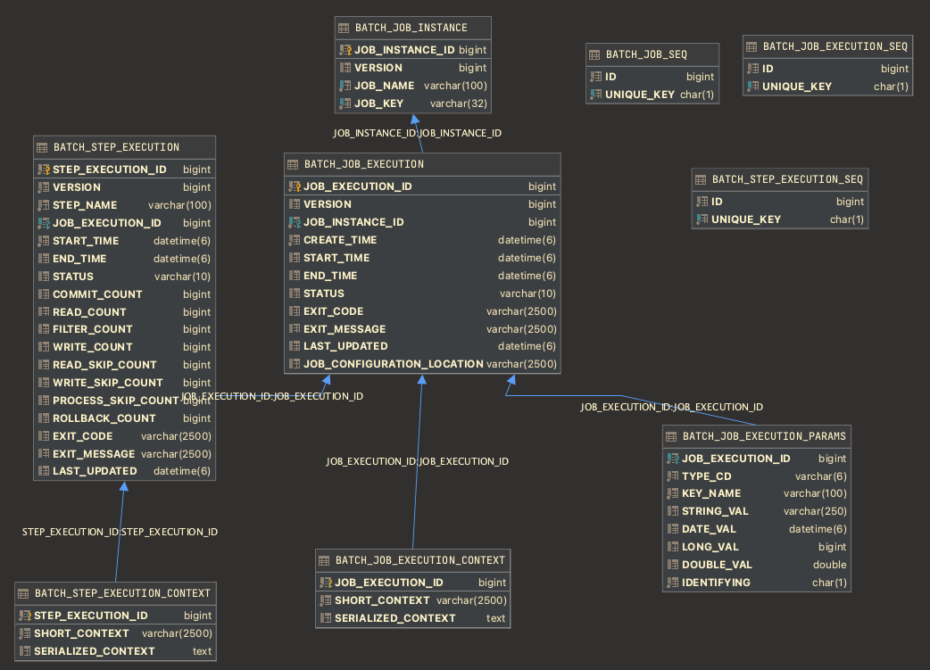 JobRepository schema