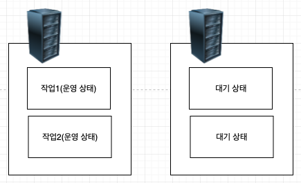 hot-standby structure