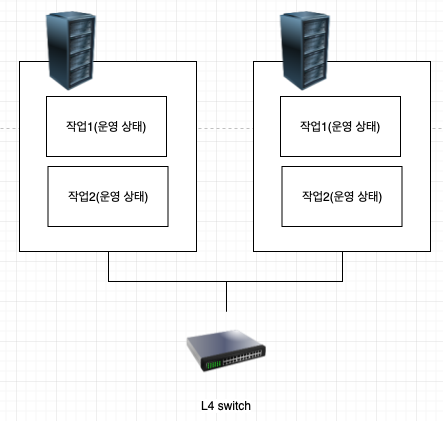 concurrent access structure