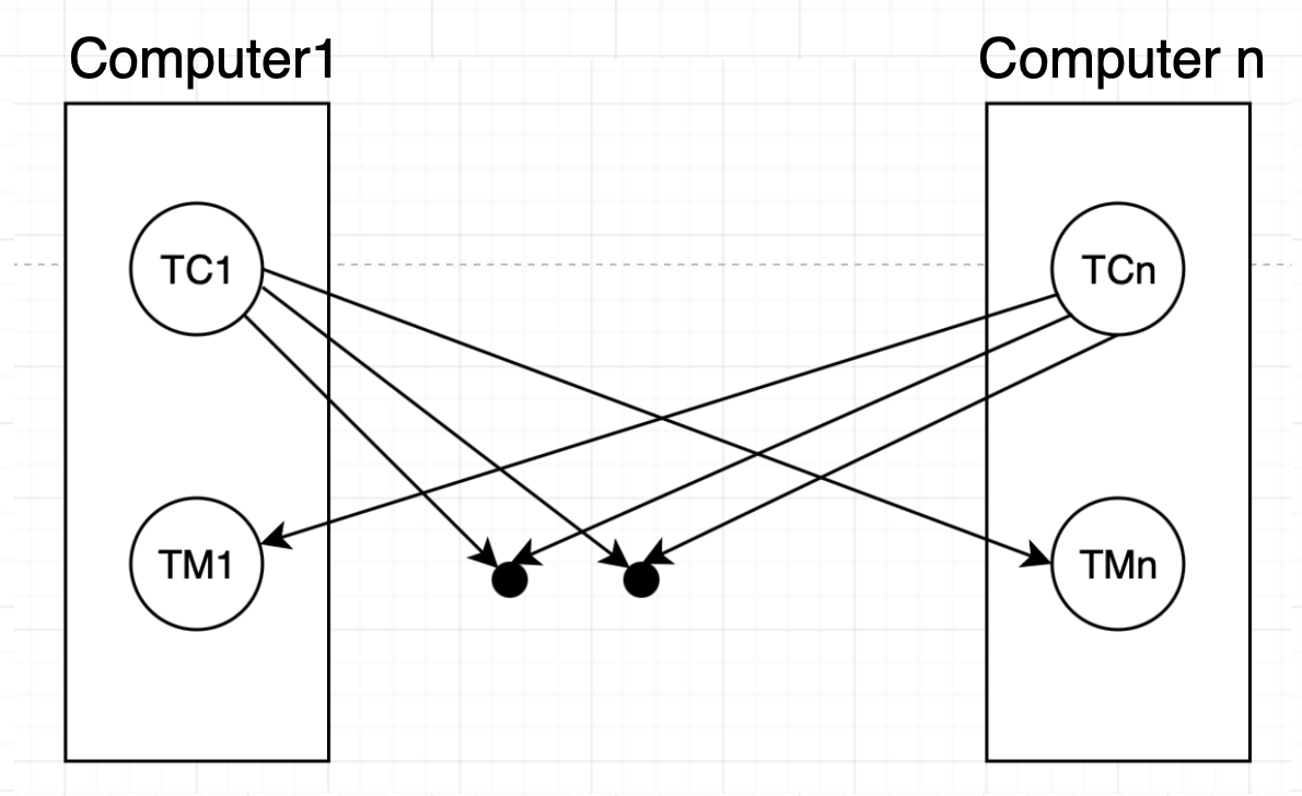 distributed database transaction