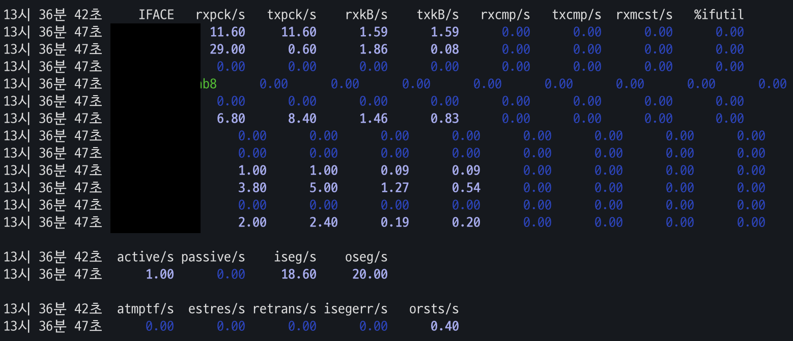 network use rate