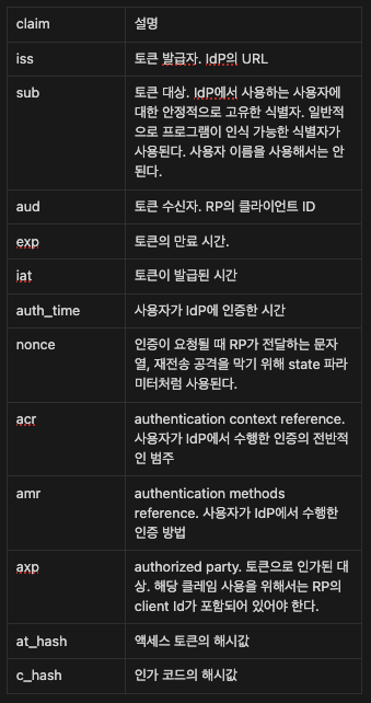 id token claim